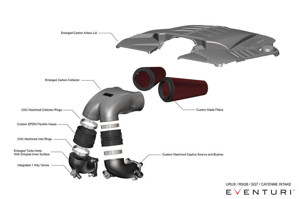 Eventuri RSQ8 / Cayenne Turbo / Urus - Carbon Intake System