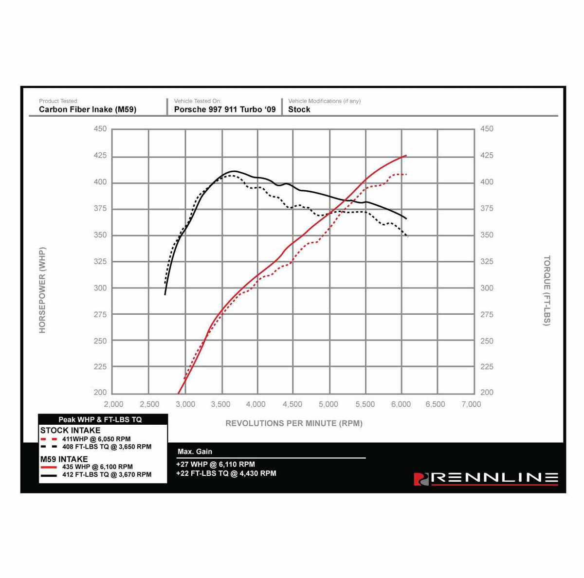 Rennline 997.1 TT Intake