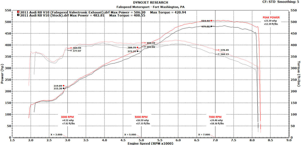 Fabspeed Audi R8 V10 Valvetronic Supersport X-Pipe Exhaust System (2009-2015)