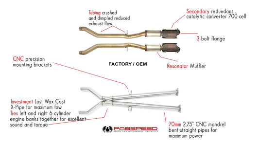 Fabspeed Bentley Continental GT/ GTC/ GT SPEED Resonator delete X-Pipe (2003-2018)