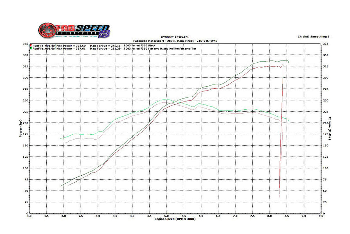 Fabspeed Ferrari 360 Valvetronic Performance Exhaust System (1999-2005)