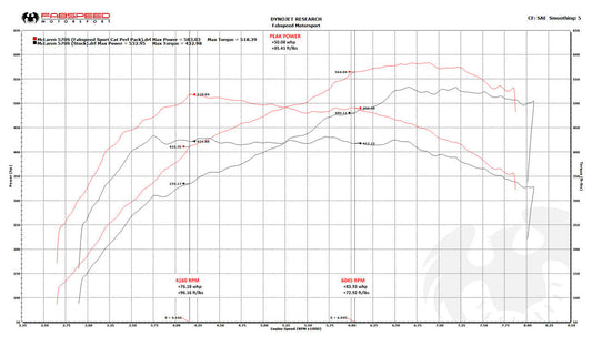 Fabspeed McLaren 570S / 570GT / 540C FS-700 Performance Package