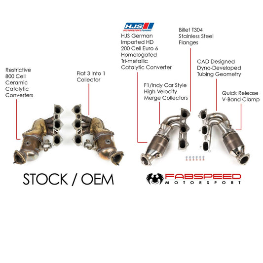 Fabspeed Porsche 718 GT4 / GTS / Spyder RENNKRAFT™ Modular Street and Racing Headers with HJS Catalytic Converters (2020+)