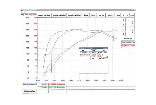 Fabspeed Porsche 970 Panamera V6 Performance Package (2010-2016)