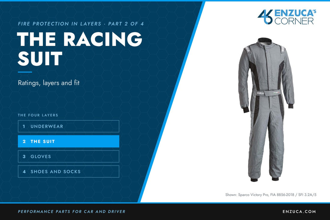 Fire Protection in Layers, Part 2: the racing suit