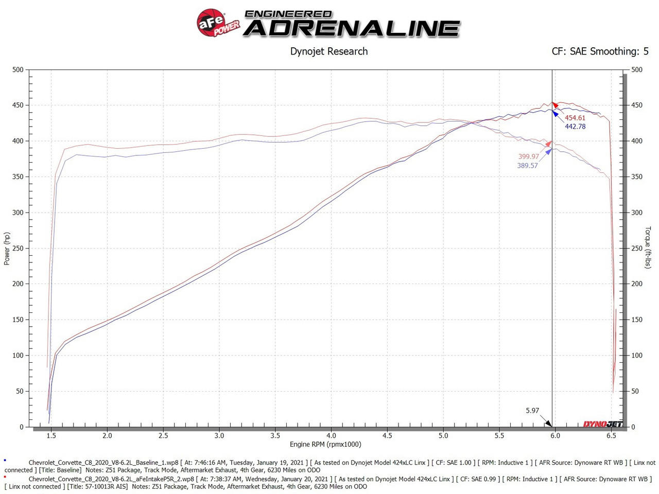 aFe Chevrolet Corvette Black Series Carbon Fiber Cold Air Intake System (2020+)