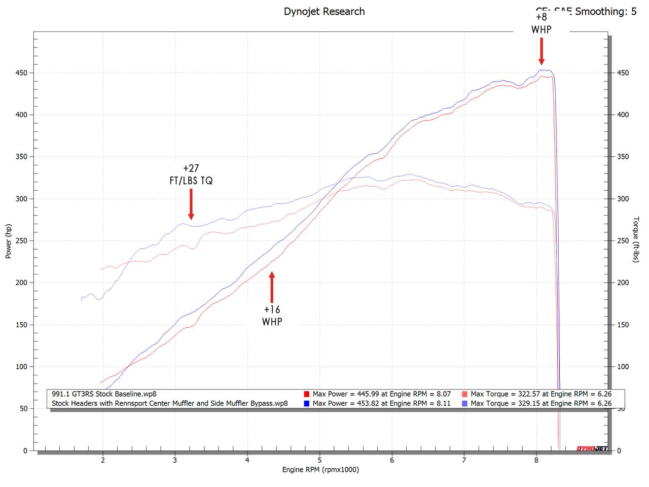 Fabspeed Porsche 991.2 GT3 / GT3 RS Rennsport Muffler (2017-2019)