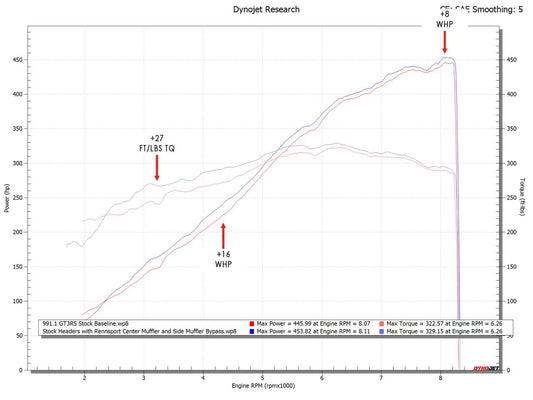 Fabspeed Porsche 991.2 GT3 / GT3 RS Rennsport Muffler (2017-2019)