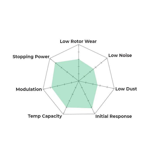 Hawk HB712G.680 Racing Pad - DTC-60 Compound