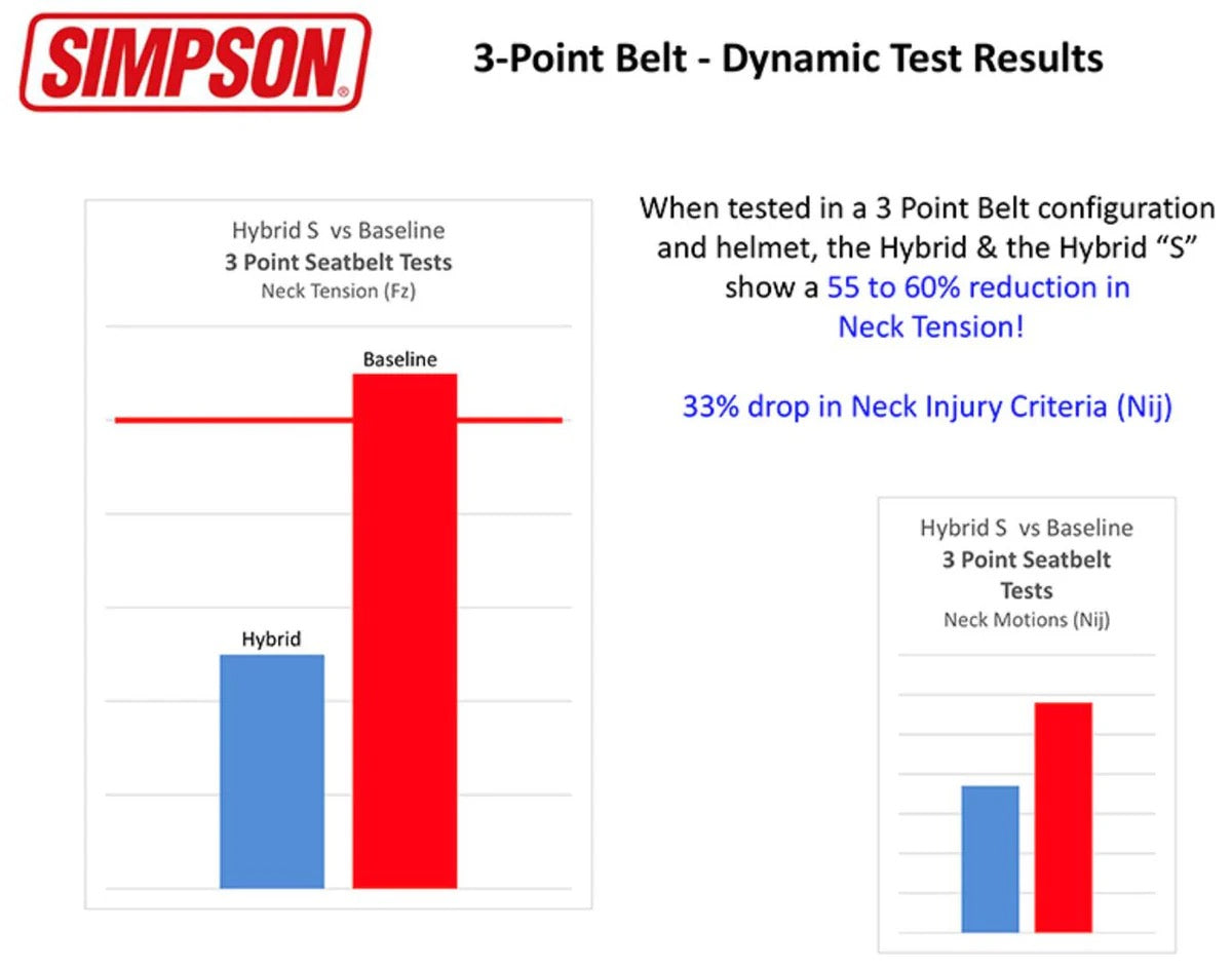 SIMPSON HYBRID S 3-POINT HEAD & NECK RESTRAINT