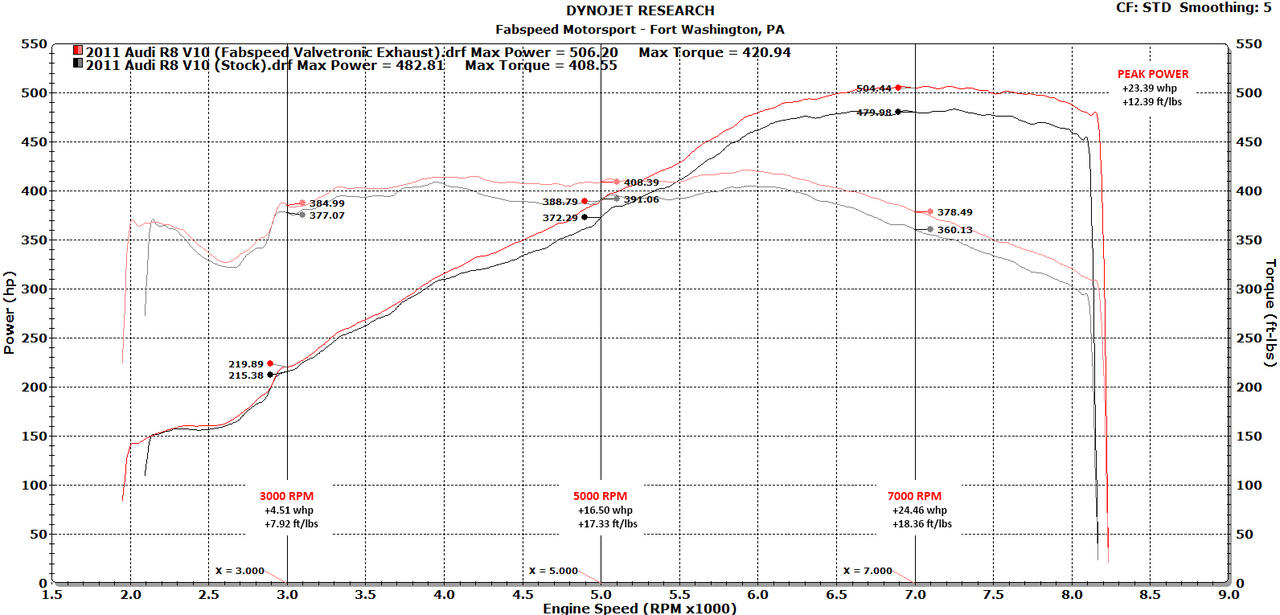 Fabspeed Audi R8 V10 Valvetronic Supersport X-Pipe Exhaust System (2009-2015)