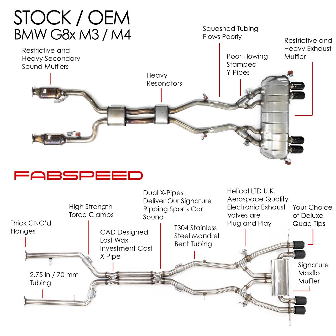 Fabspeed BMW M3/M4 (G80/G82) Supersport X-Pipe Valvetronic Exhaust System (2021+)