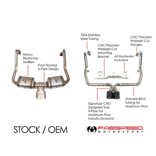 Fabspeed Porsche 718 Boxster/Cayman Maxflo Cat-Back Exhaust System (2017+)