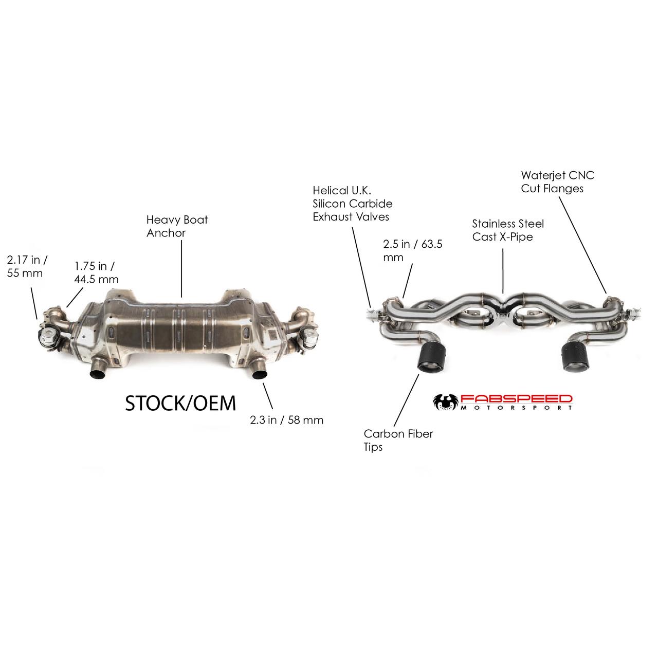 Fabspeed Porsche 718 GT4 / GTS / Spyder Valvetronic X-Pipe Exhaust System (2020+)