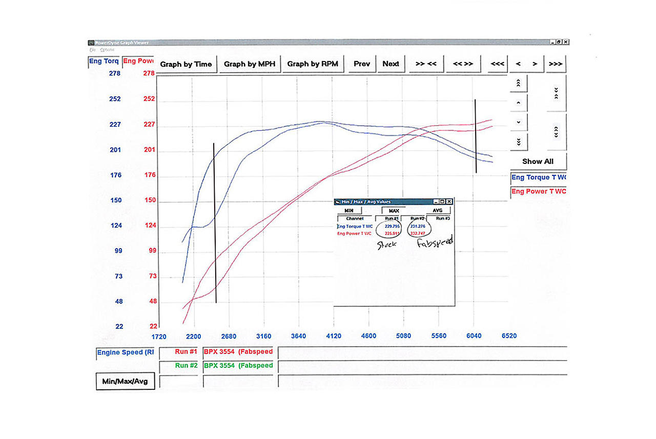 Fabspeed Porsche 970 Panamera V6 Performance Package (2010-2016)