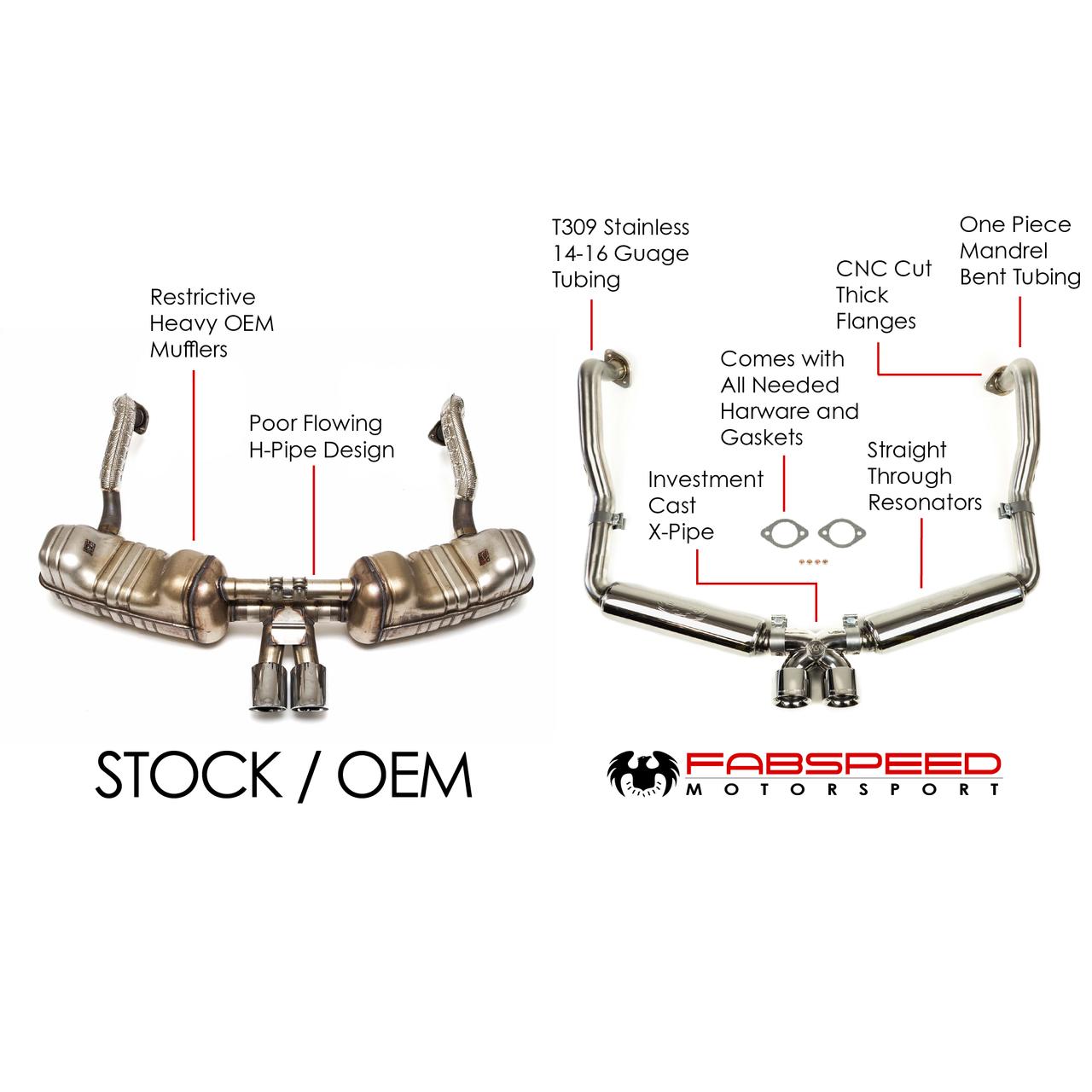 Fabspeed Porsche 981 Boxster/Cayman Supercup Race Exhaust System (2013-2016)