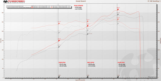 Fabspeed Porsche 981 Cayman GT4 Fabspeed GT420 STREET Performance Package (2015-2016)