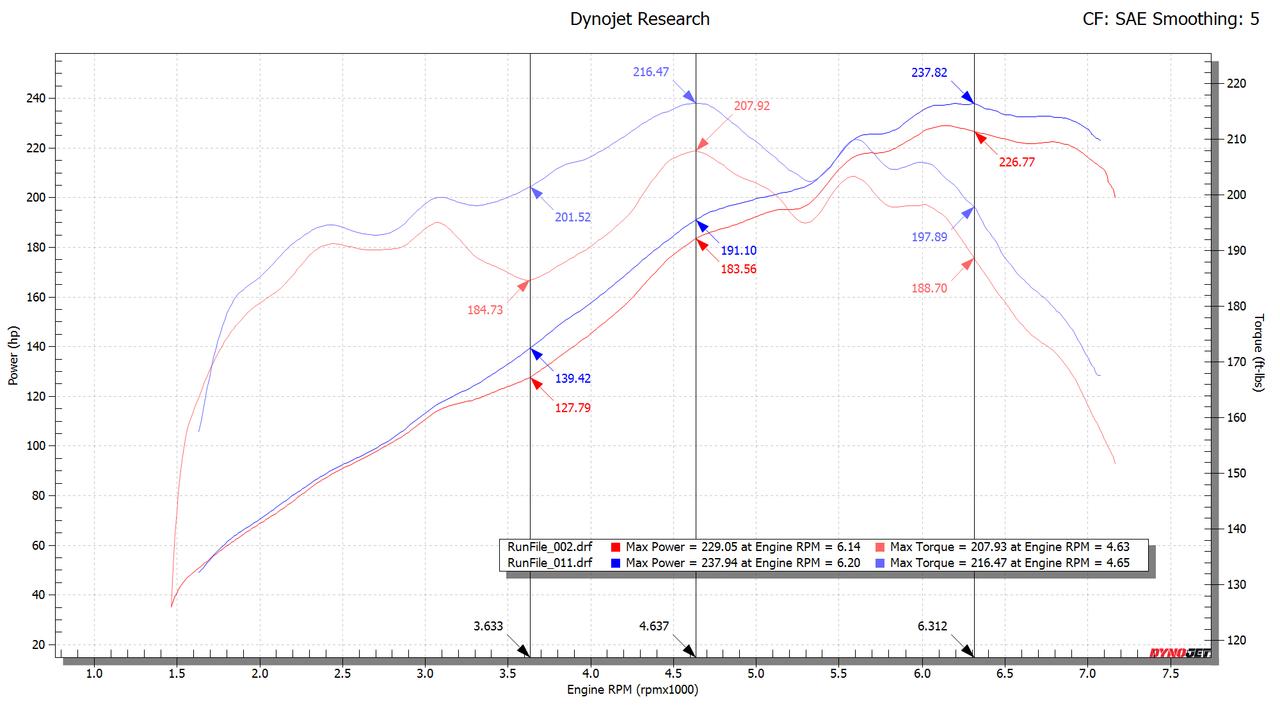 Fabspeed Porsche 986 Boxster Maxflo Performance Exhaust System (1997-2004)