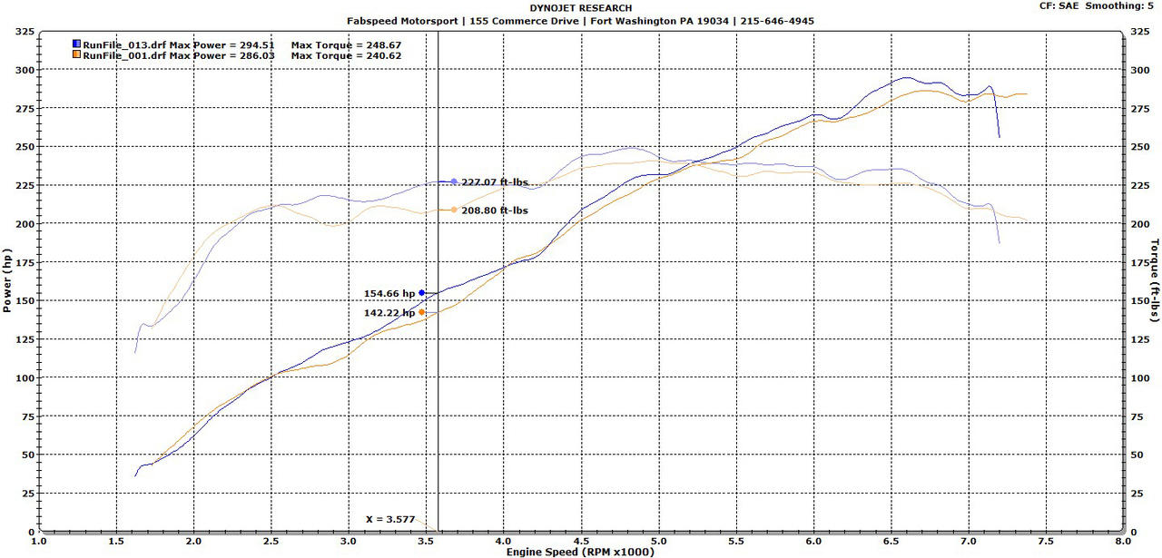 Fabspeed Porsche 987.2 Boxster / Cayman Performance Package (2009-2012)