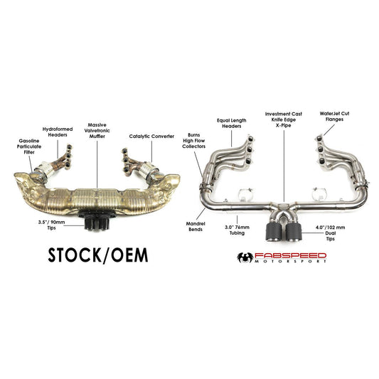 Fabspeed Porsche 991.2 Speedster Race Competition Exhaust System Package (2019-2020)