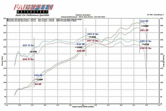 Fabspeed Porsche 997 Carrera Carbon Fiber Competition Air Intake System (2005-2008)