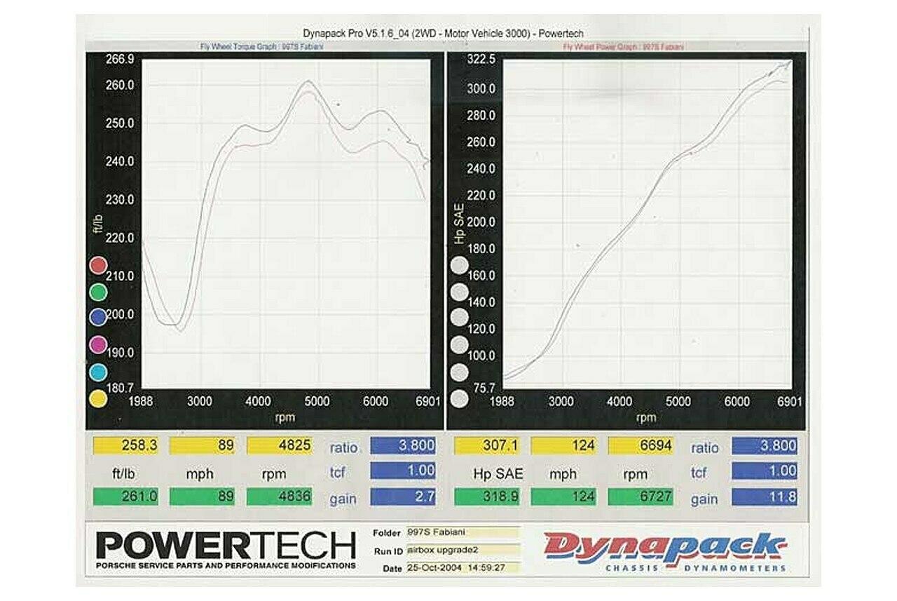 Fabspeed Porsche 997 Carrera Cold Air Upgrade Kit (2005-2008)